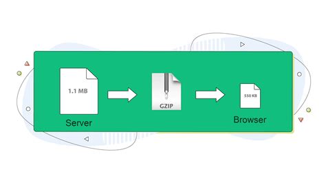 gzip 